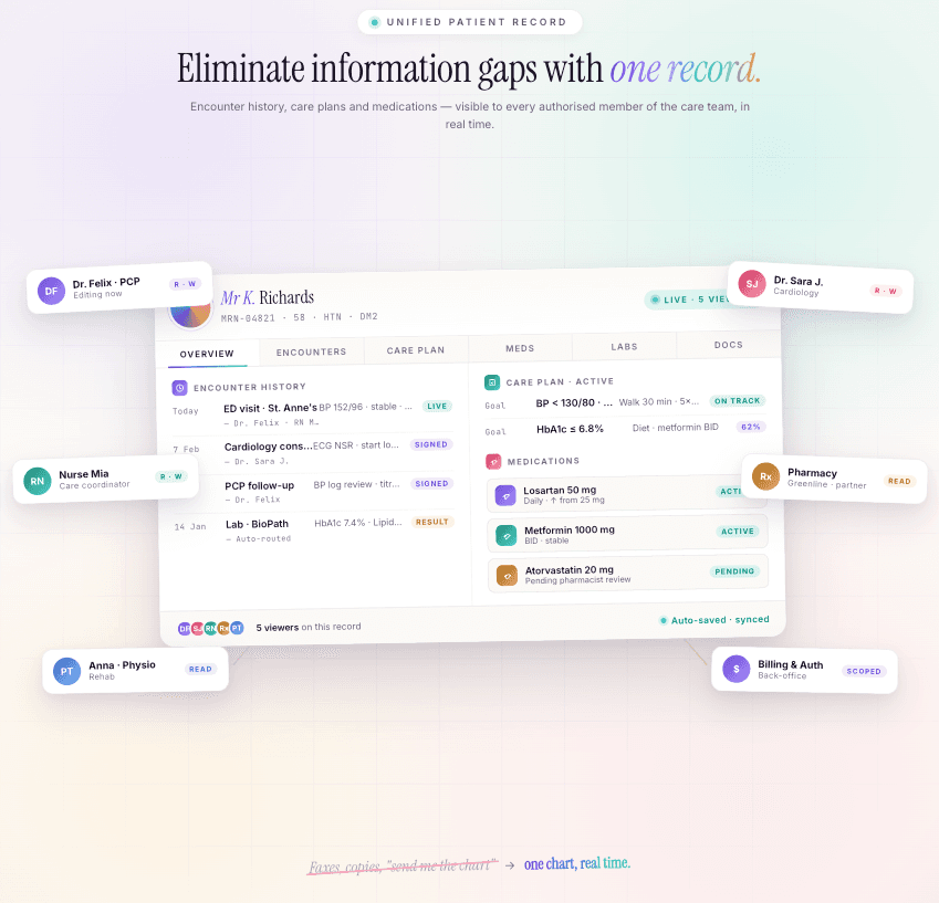 Multi-provider collaboration