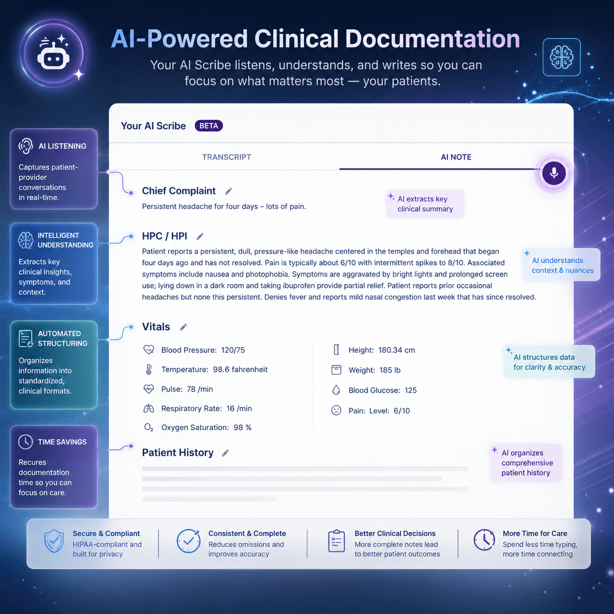 Structured Clinical Notes