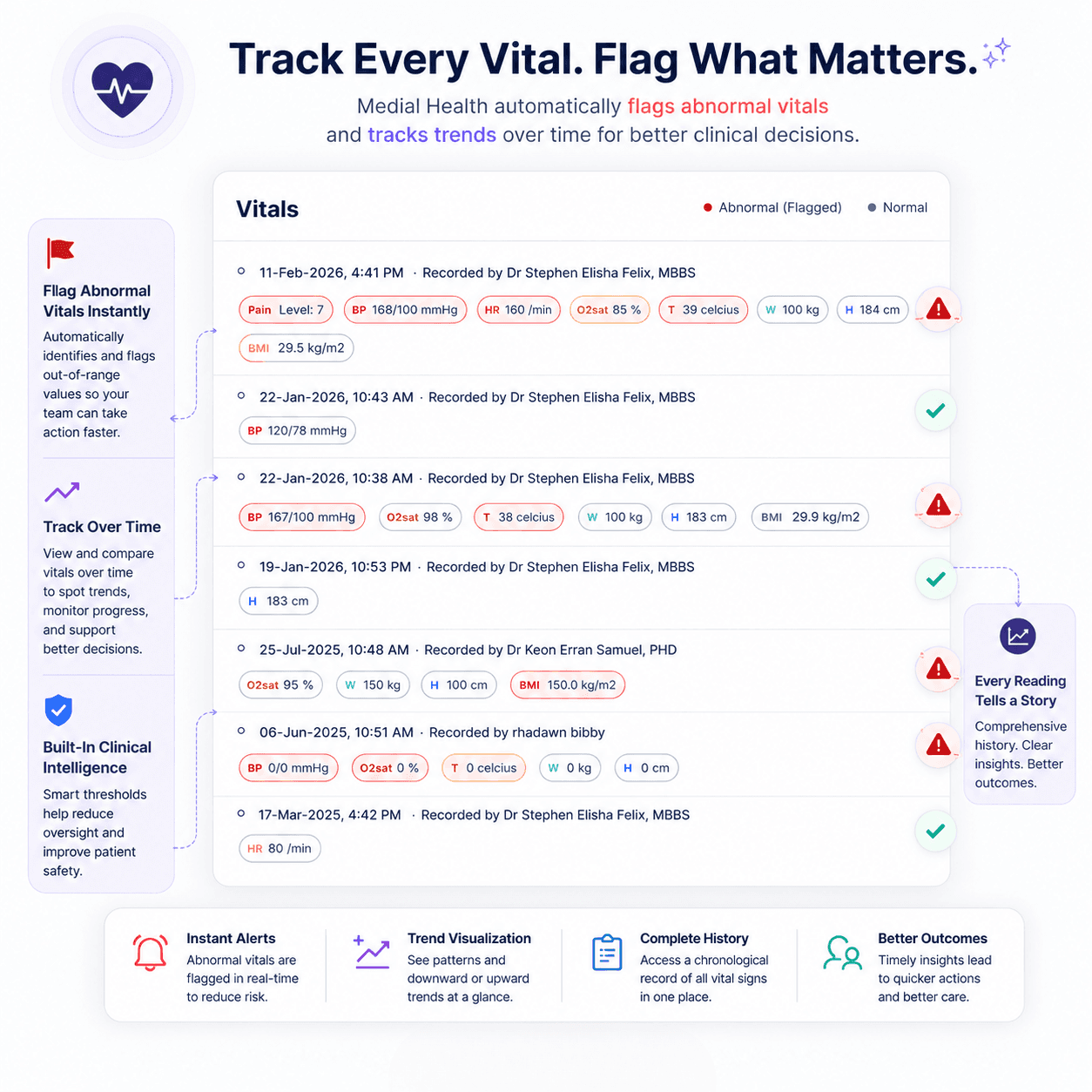 Patient analytics dashboard